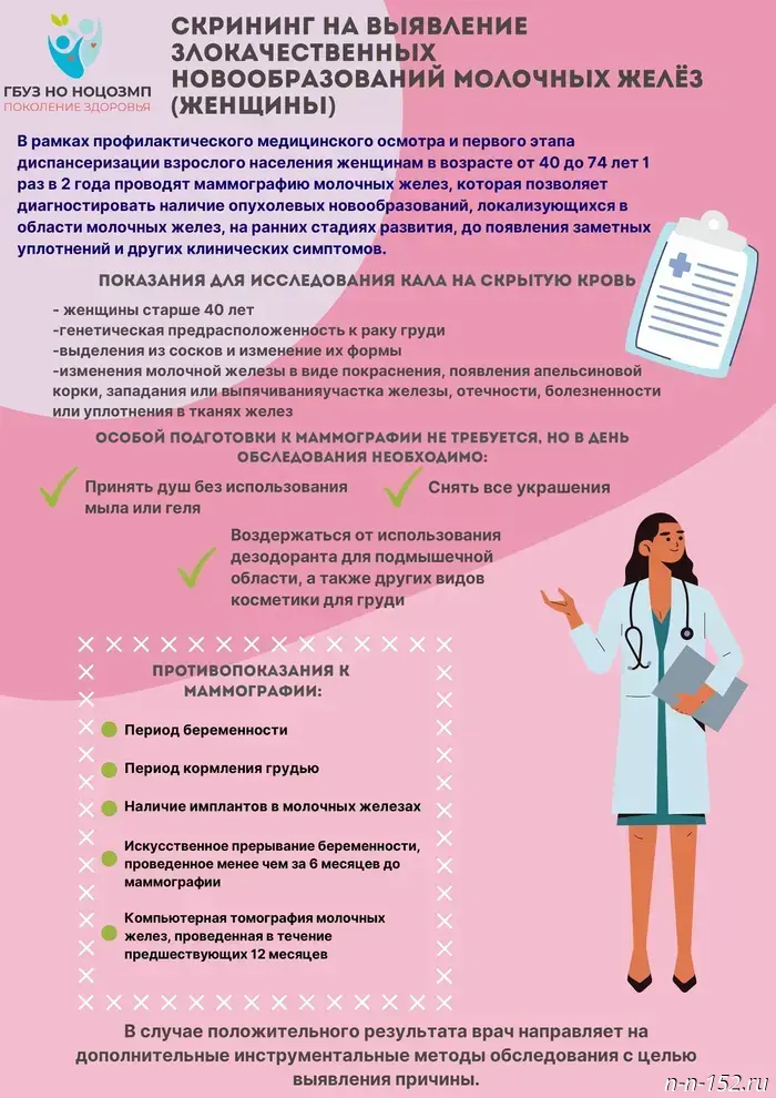 Неделя осведомленности о раке молочной железы