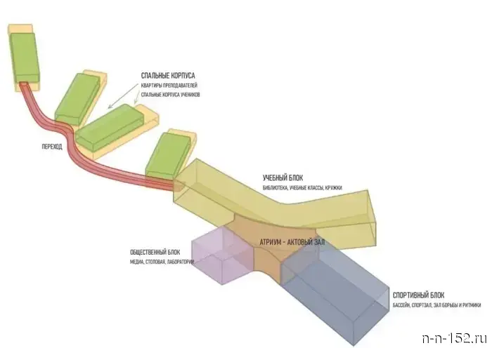 It became known what the school for gifted children in Bor will look like.