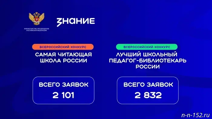 Schools and teachers in the Nizhny Novgorod region are participating in the "Knowledge" competitions.