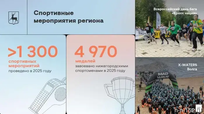 Gleb Nikitin summarized the development of sports in the Nizhny Novgorod region for the year 2025.
