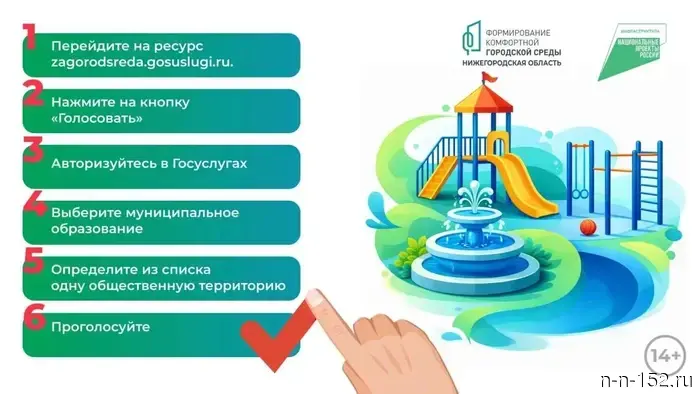 More than 260,000 residents of Nizhny Novgorod voted for areas to be improved in 2027.