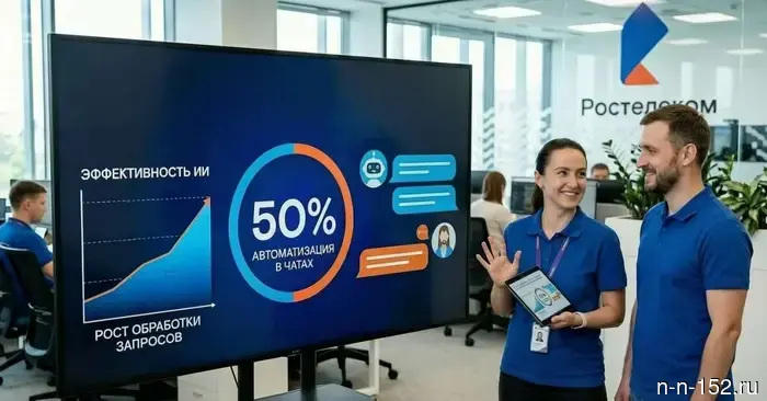 "Ростелеком" добился 50% уровня автоматизации клиентской поддержки в чатах благодаря использованию ИИ.