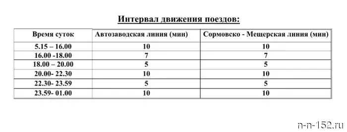 It became known until what time the Nizhny Novgorod metro will operate on City Day.