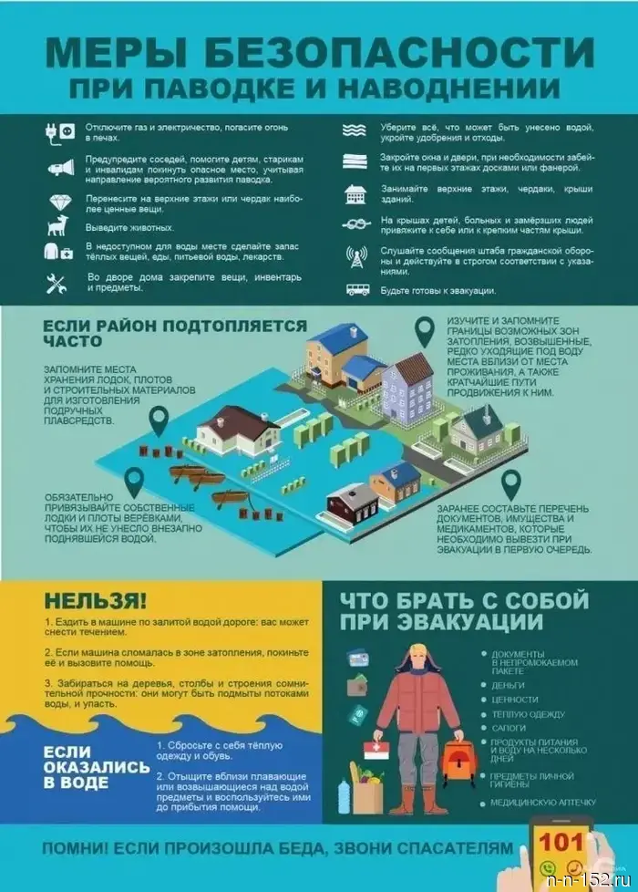 Внимание! Находятся в состоянии паводка.
