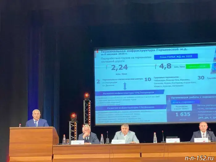 Gorky Railway allocated nearly 4 billion rubles for fulfilling social commitments in the first half of the year.