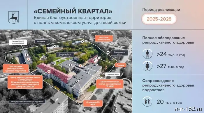 Глеб Никитин поделился информацией о начальном этапе реализации проекта «Семейный квартал».