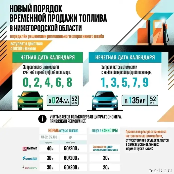 "Even-Odd": the operation schedule of gas stations is changing in the Nizhny Novgorod region