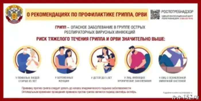 Prevention of influenza and acute respiratory viral infections