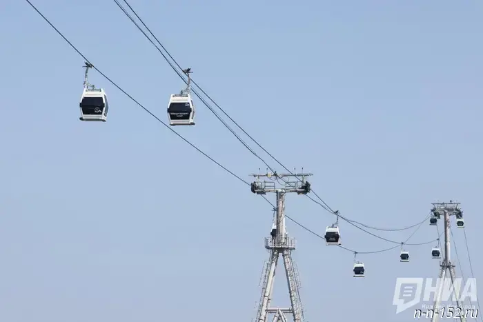 The Nizhny Novgorod cable car transported 1.5 million people after modernization.