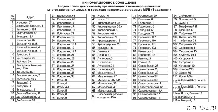 The average scholarship amount at universities in Nizhny Novgorod was about 3,200 rubles.
