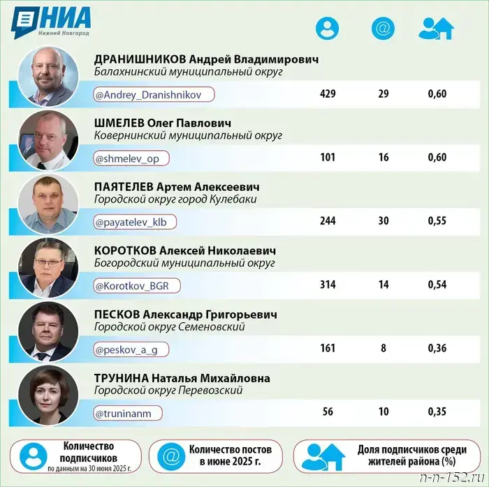 Телеграм-каналы глав местного самоуправления Нижнего Новгорода: средство коммуникации или видимость диалога?