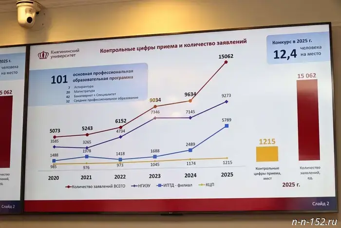 Евгений Люлин: "Создание агроклассов помогает региону получить квалифицированные кадры для агропромышленного комплекса."