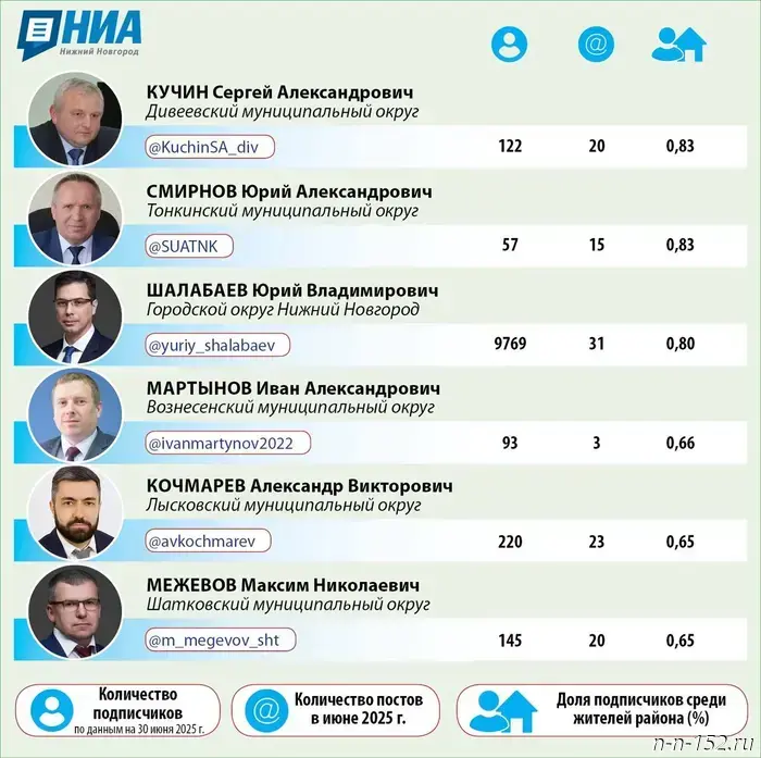 Телеграм-каналы глав местного самоуправления Нижнего Новгорода: средство коммуникации или видимость диалога?