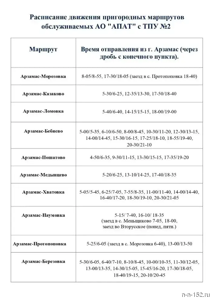 Автостанция в Арзамасе прекращает свою работу: какие изменения касаются расписания автобусов с 1 мая.