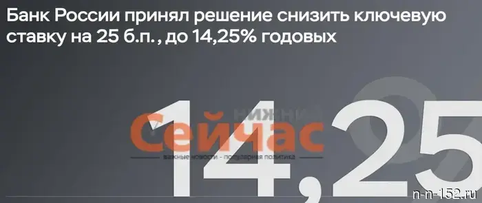 Центральный банк уменьшил ключевую процентную ставку до 14,25%.